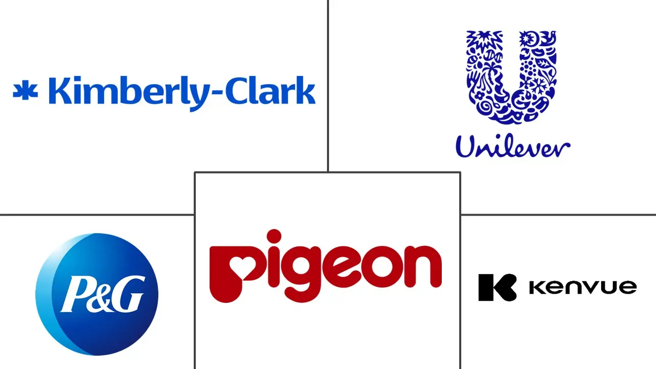 婴儿清洁产品市场规模及份额