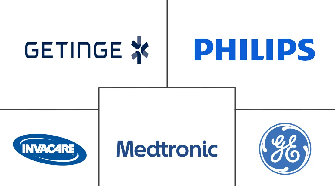 加拿大呼吸设备市场规模