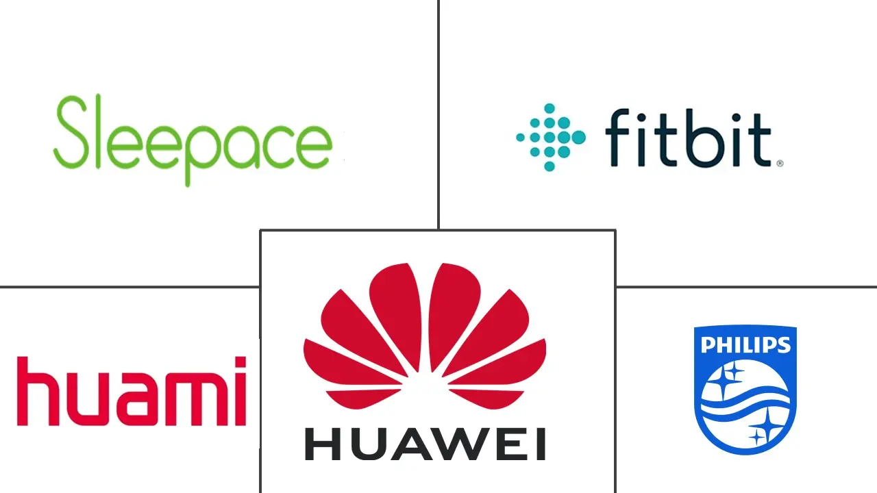 可穿戴睡眠追踪器市场规模