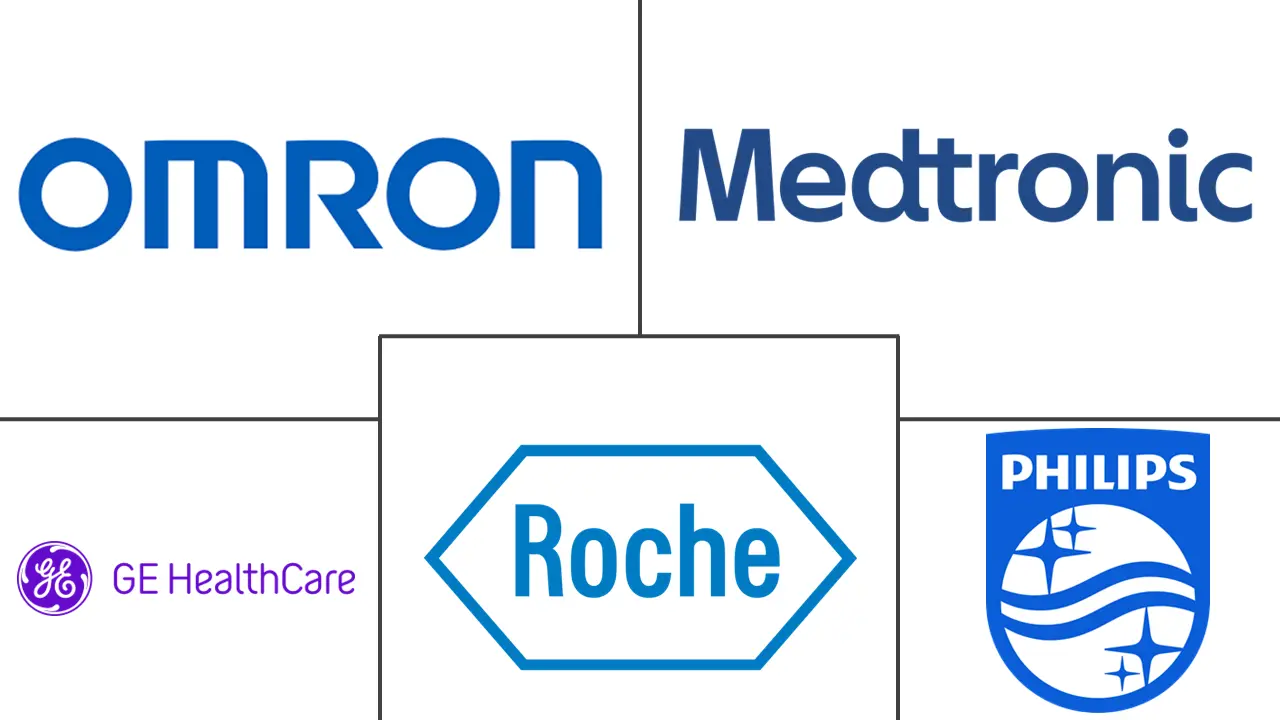 无线便携式医疗设备市场规模