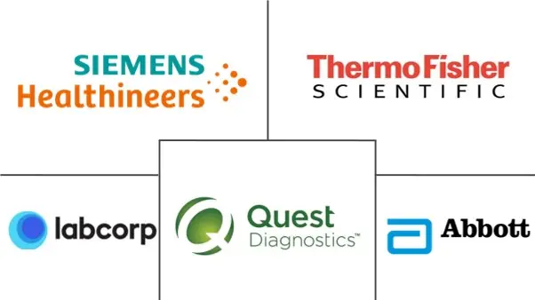 药物筛选市场规模和份额