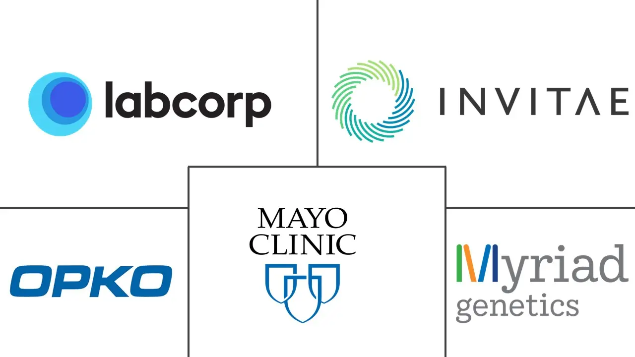 美国深奥测试市场规模