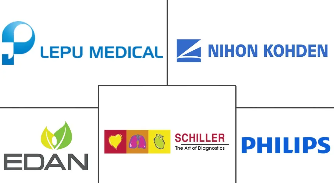 中国心电图机市场规模