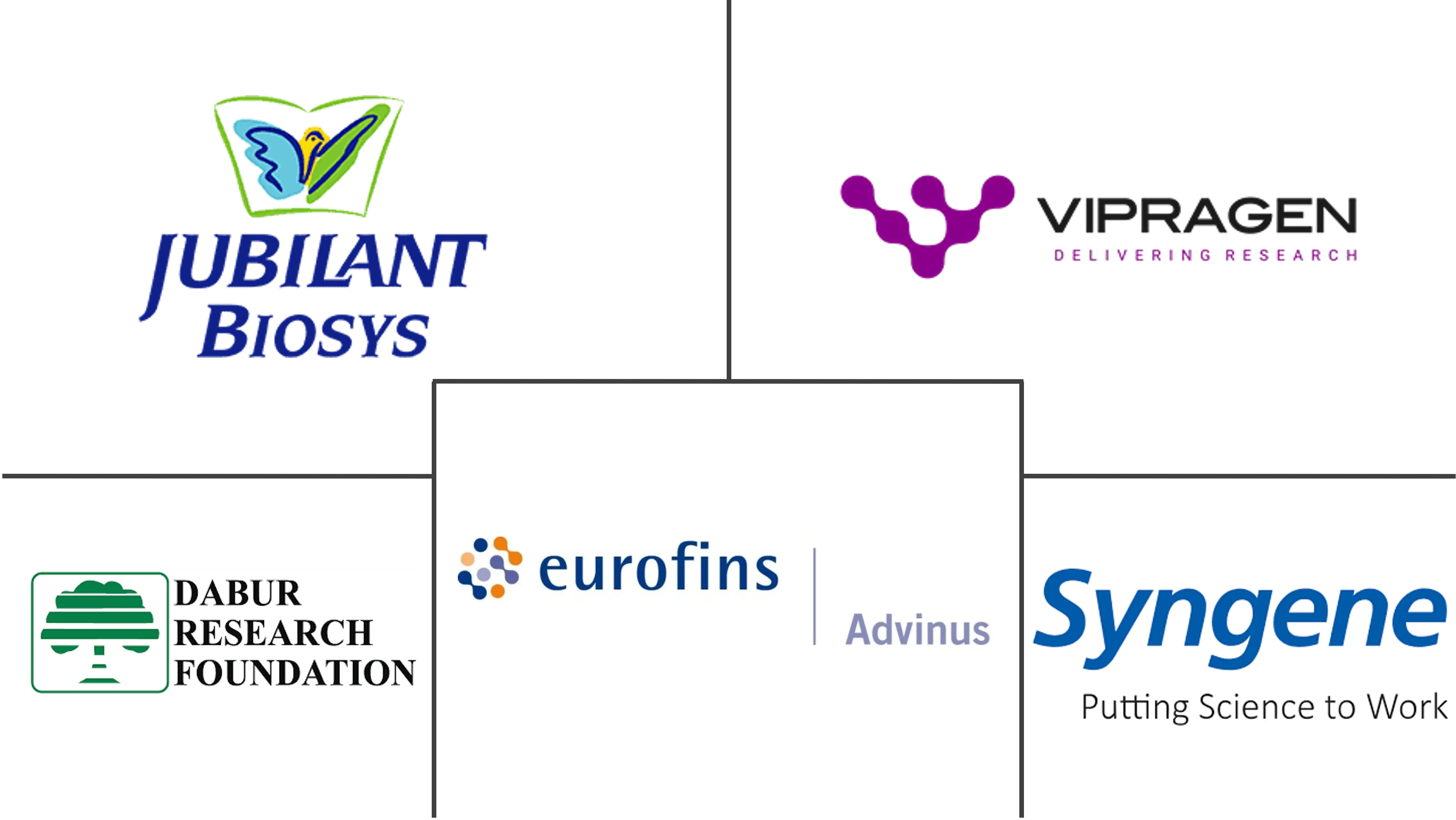 印度临床前CRO市场规模