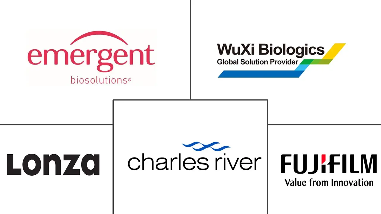 疫苗合同开发和制造组织市场规模和份额分析