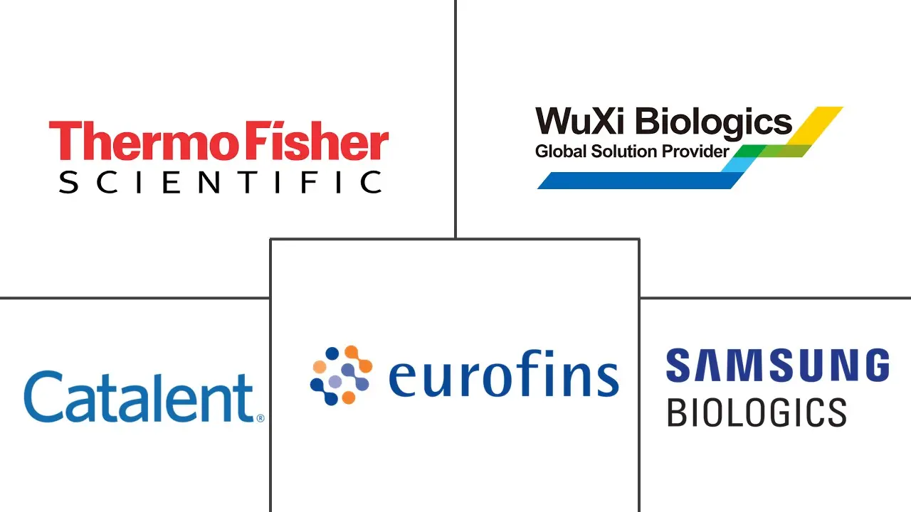 大分子合同开发和制造组织市场规模和份额分析