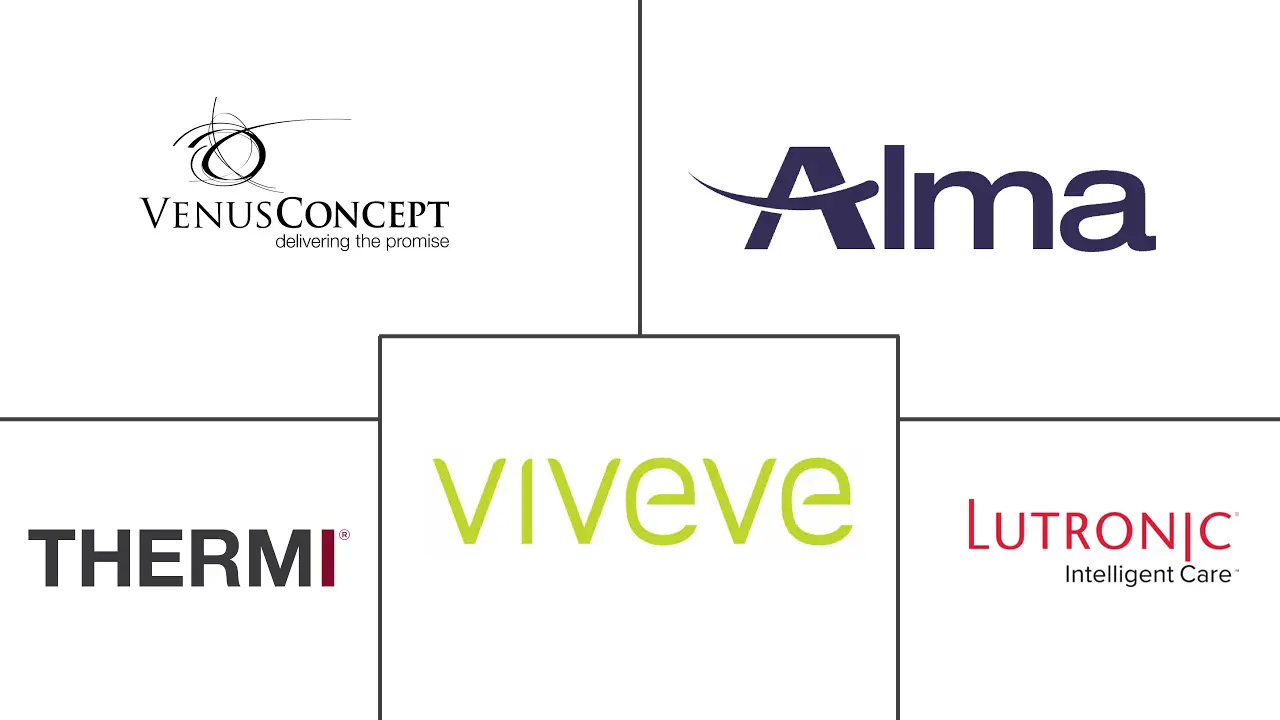 阴道修复市场规模