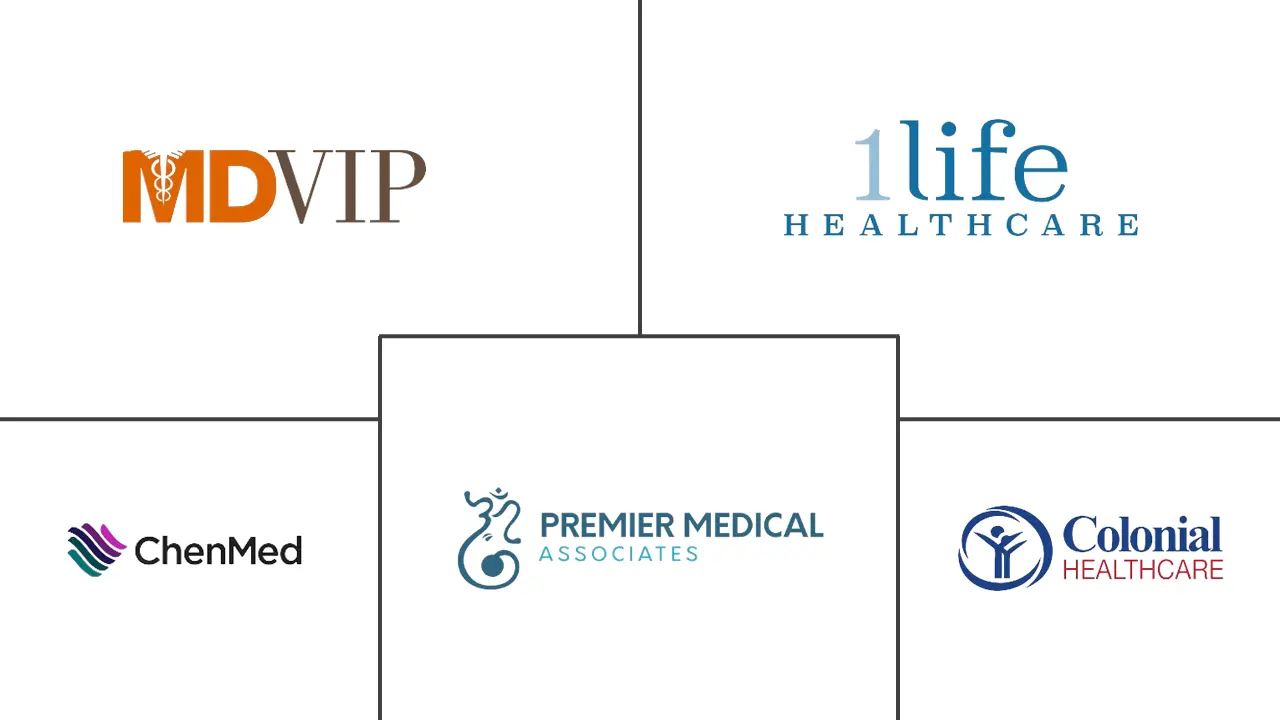 美国初级保健医生市场规模