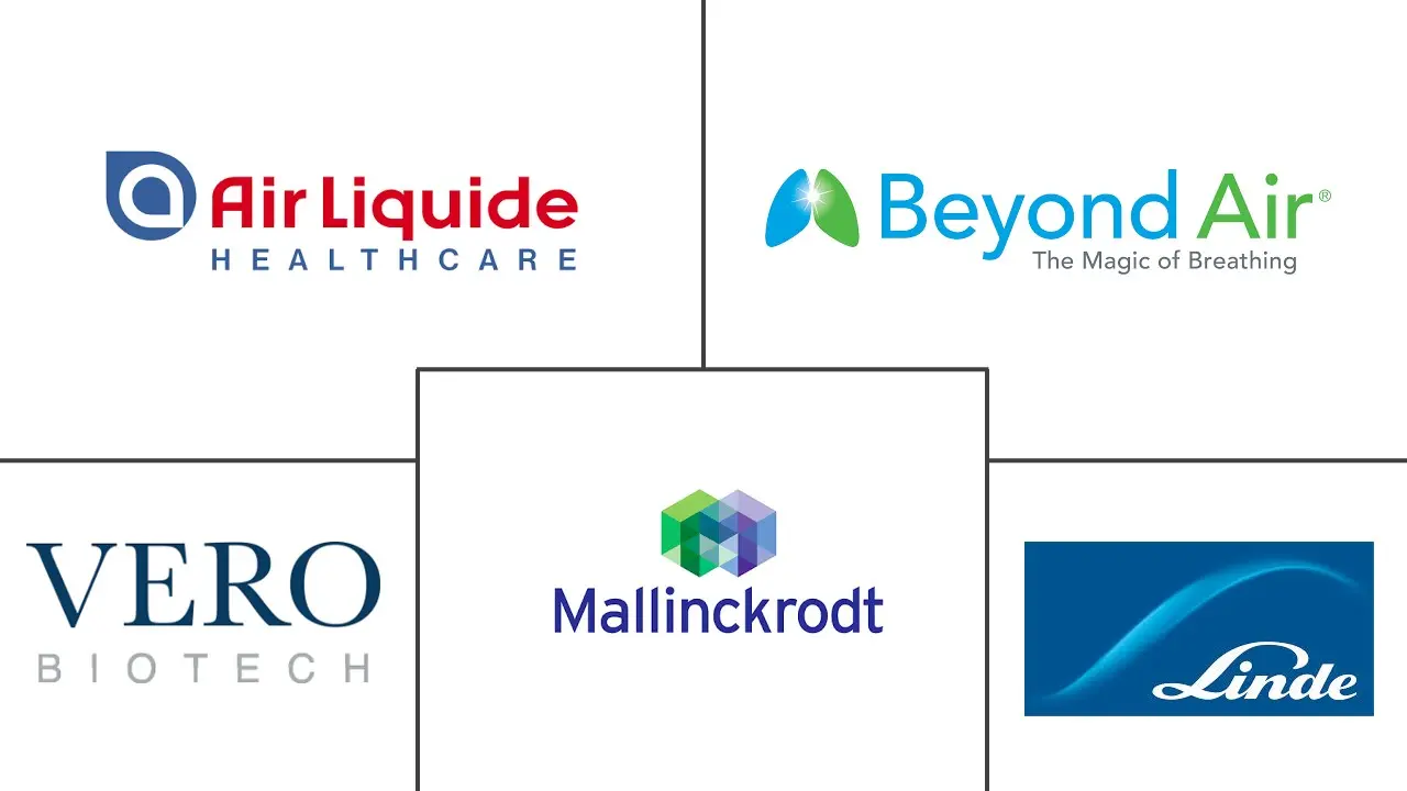 吸入一氧化氮市场规模和份额