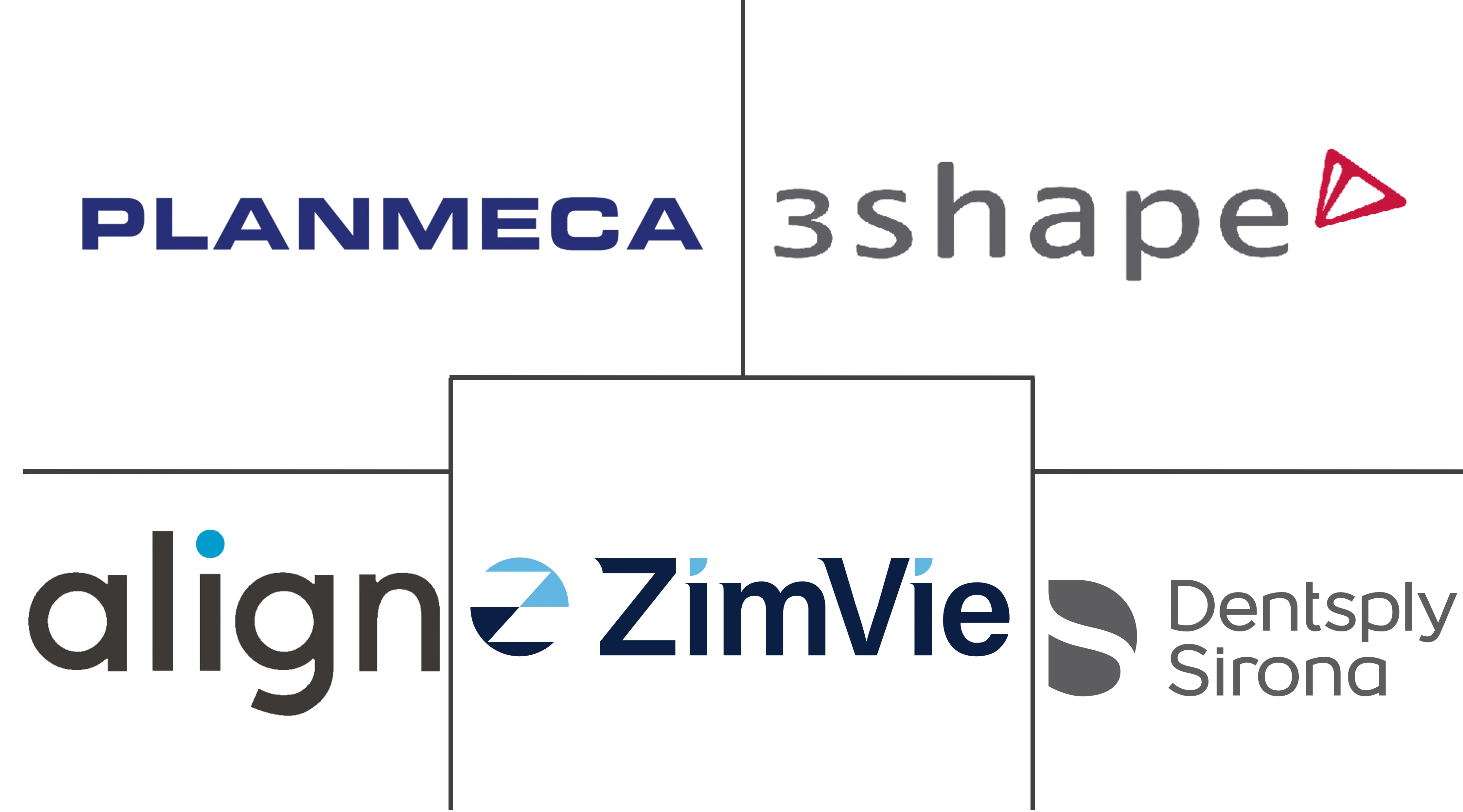 牙科 CAD 市场规模和份额