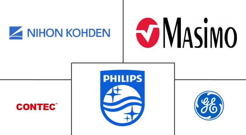 智能脉搏血氧仪市场规模和份额