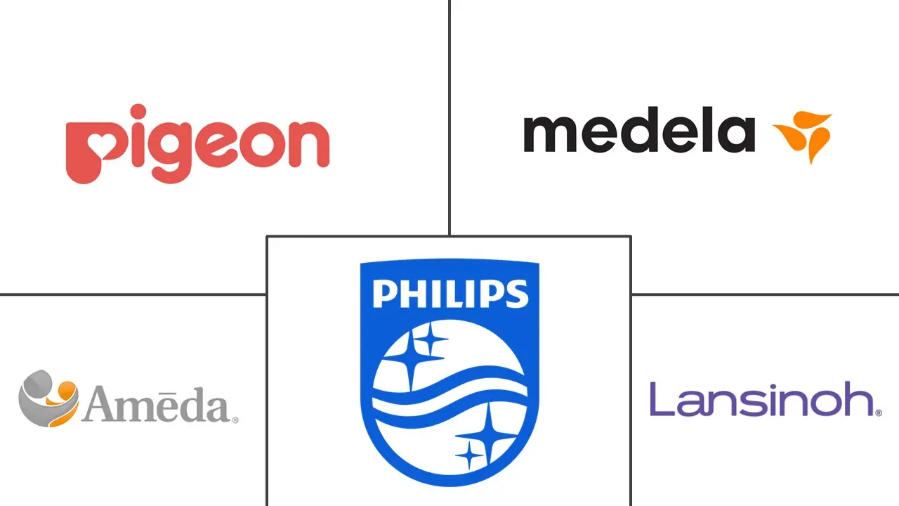 胸壳市场规模和份额