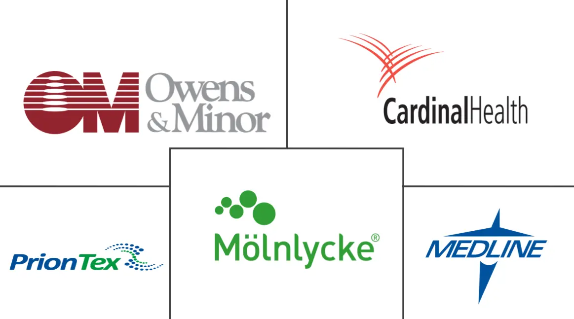 定制程序包市场规模和份额