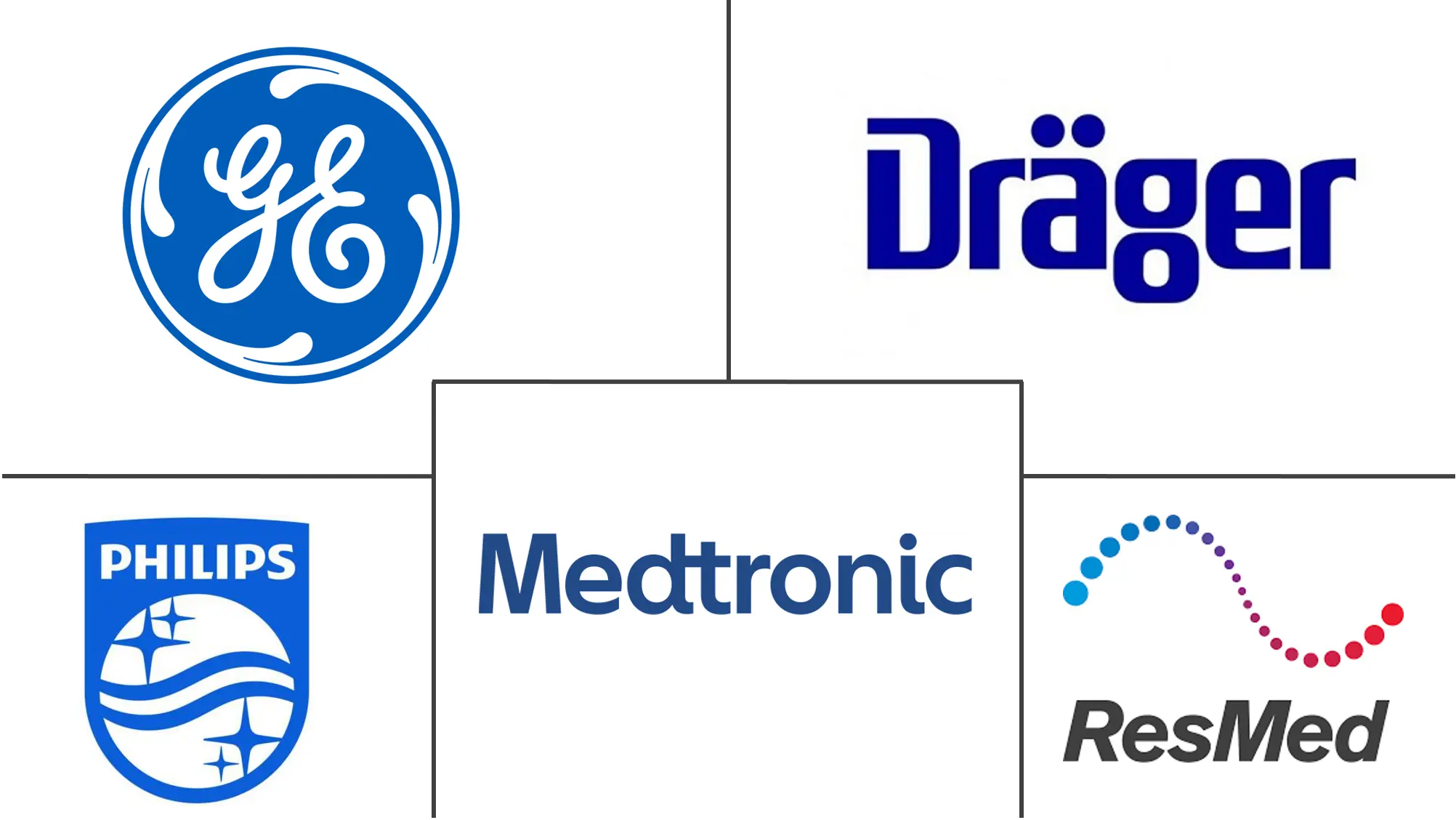 亚太呼吸监测市场规模