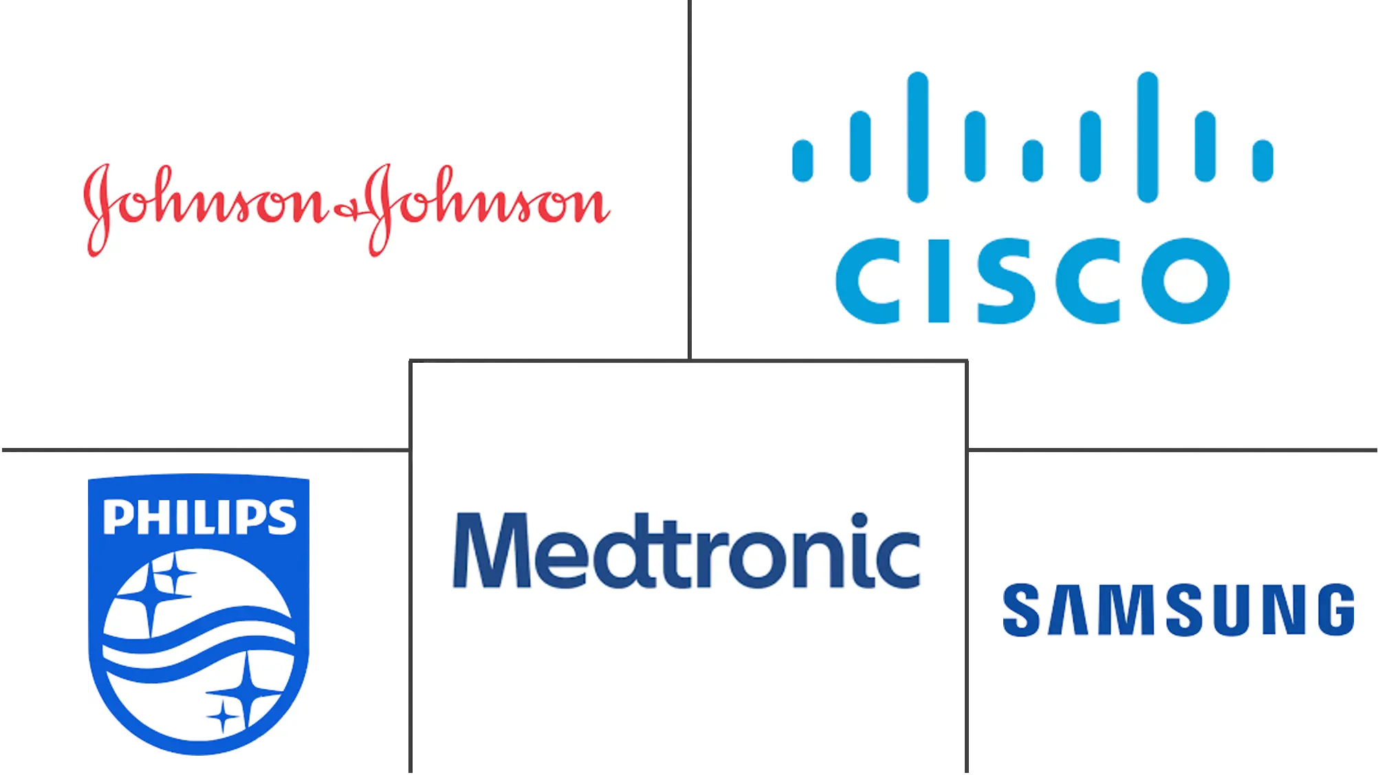 欧洲移动医疗市场规模