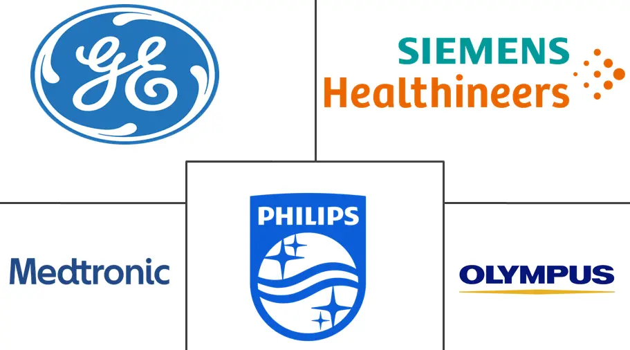 亚太地区微创设备市场规模