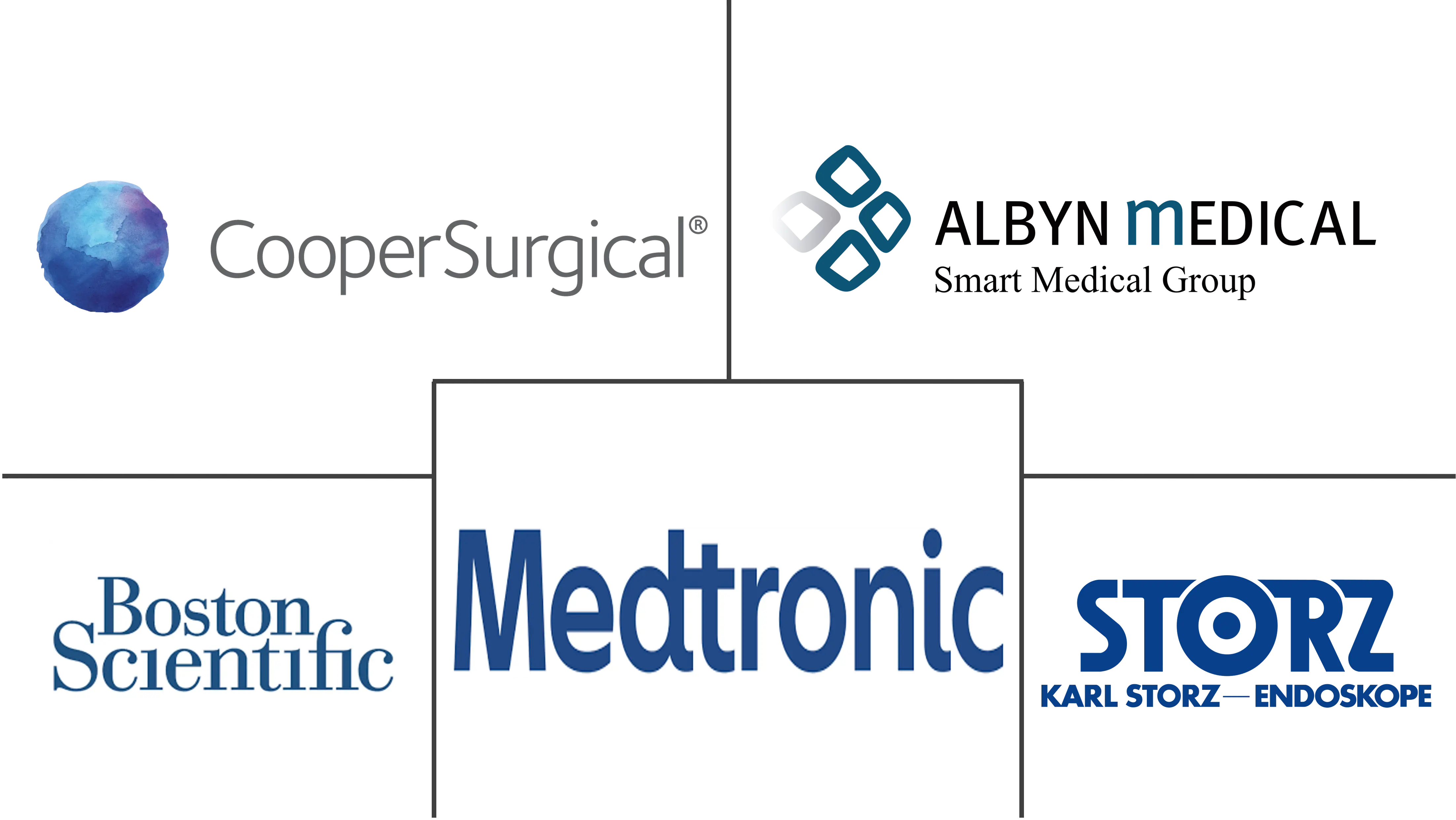 尿动力学设备市场规模
