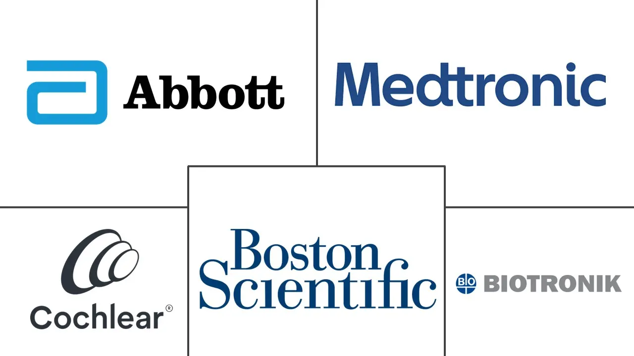 微电子医疗植入物市场规模和份额