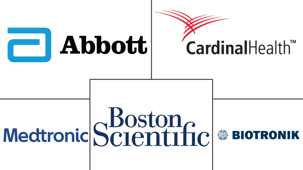 英国心血管设备市场规模和份额分析