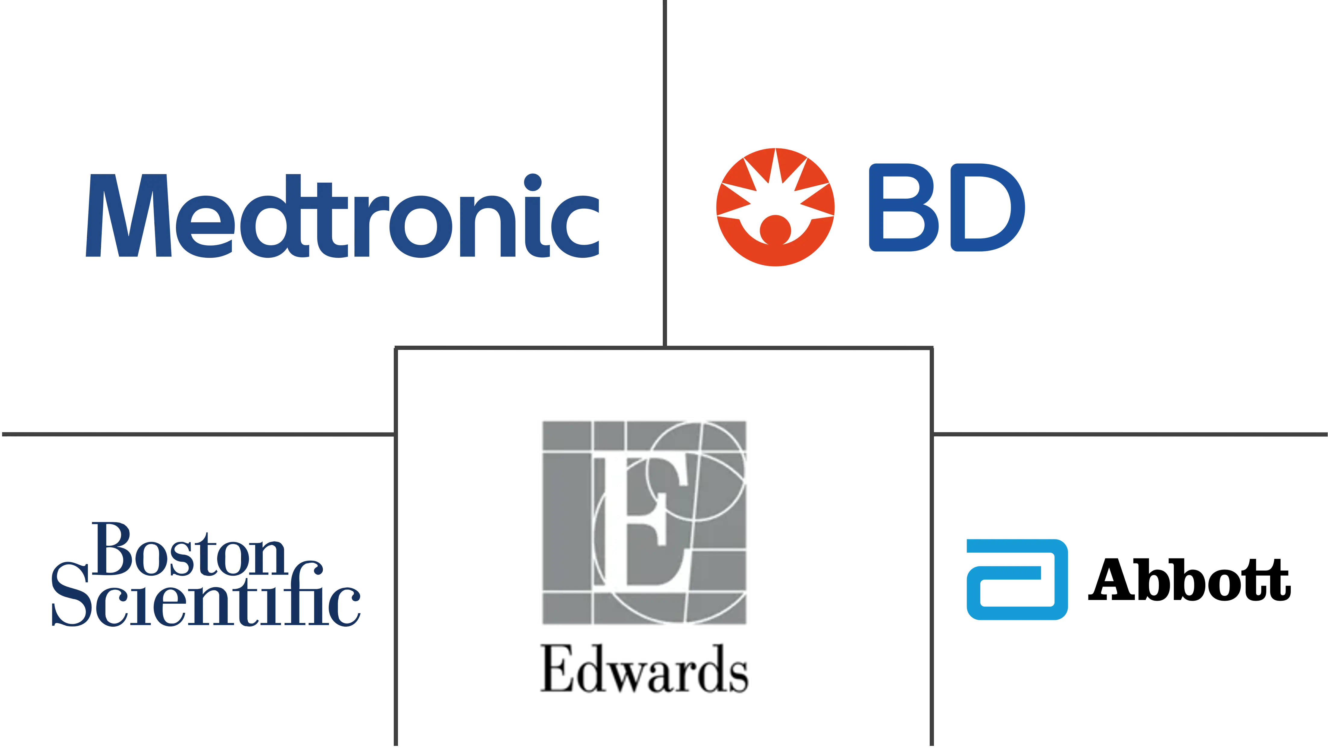 外周动脉疾病市场规模和份额