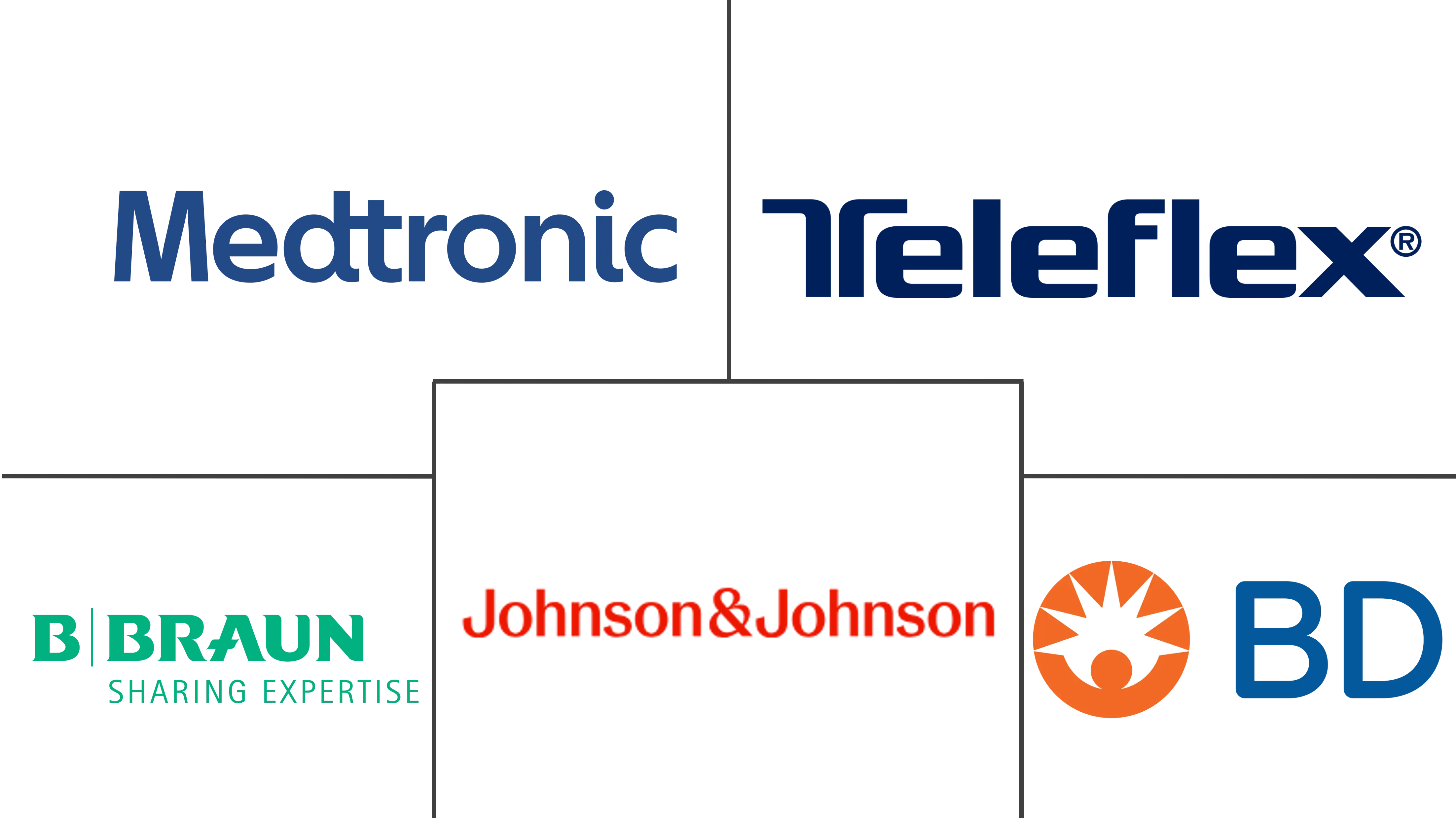 手术垫片市场规模