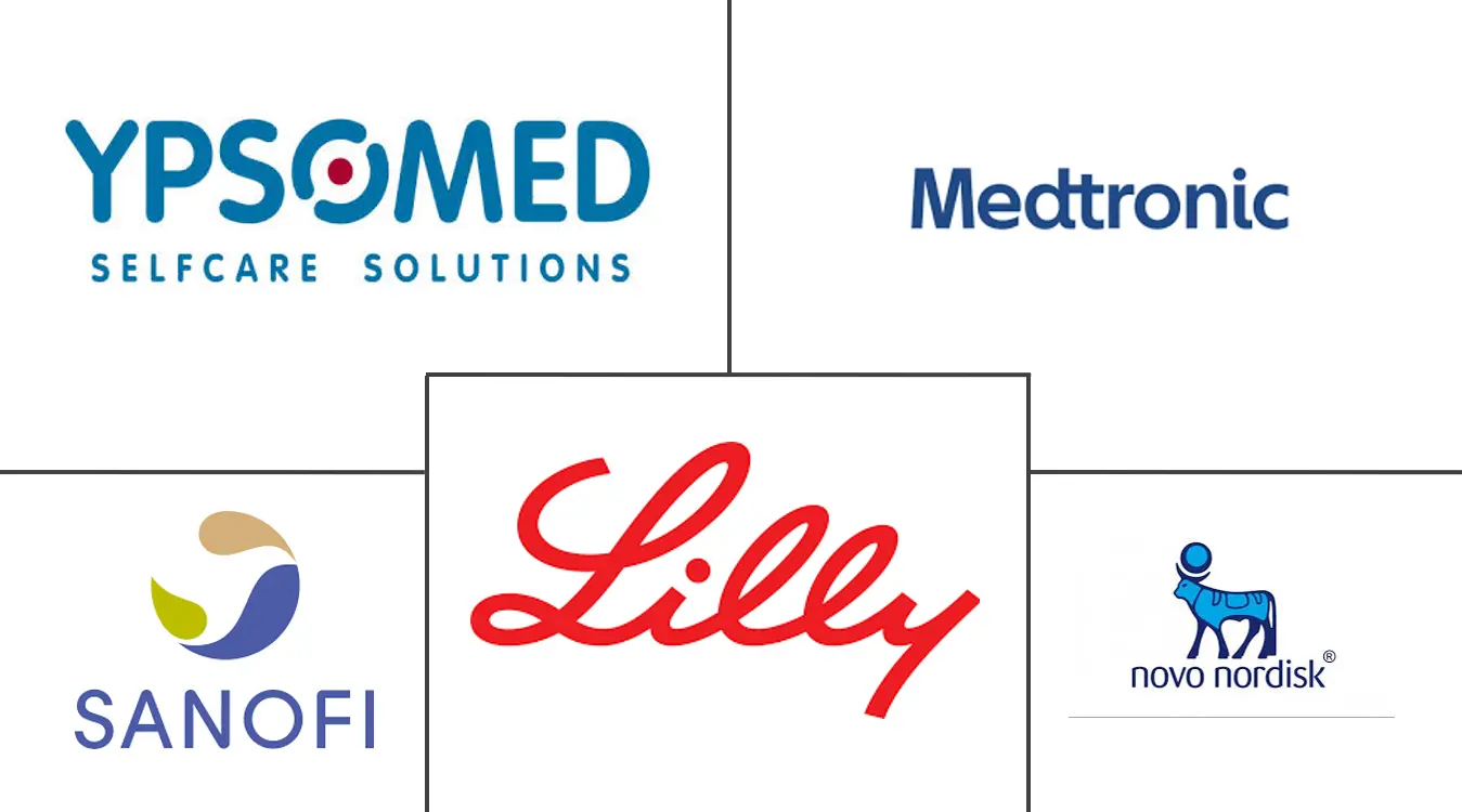 胰岛素输送设备市场规模和份额