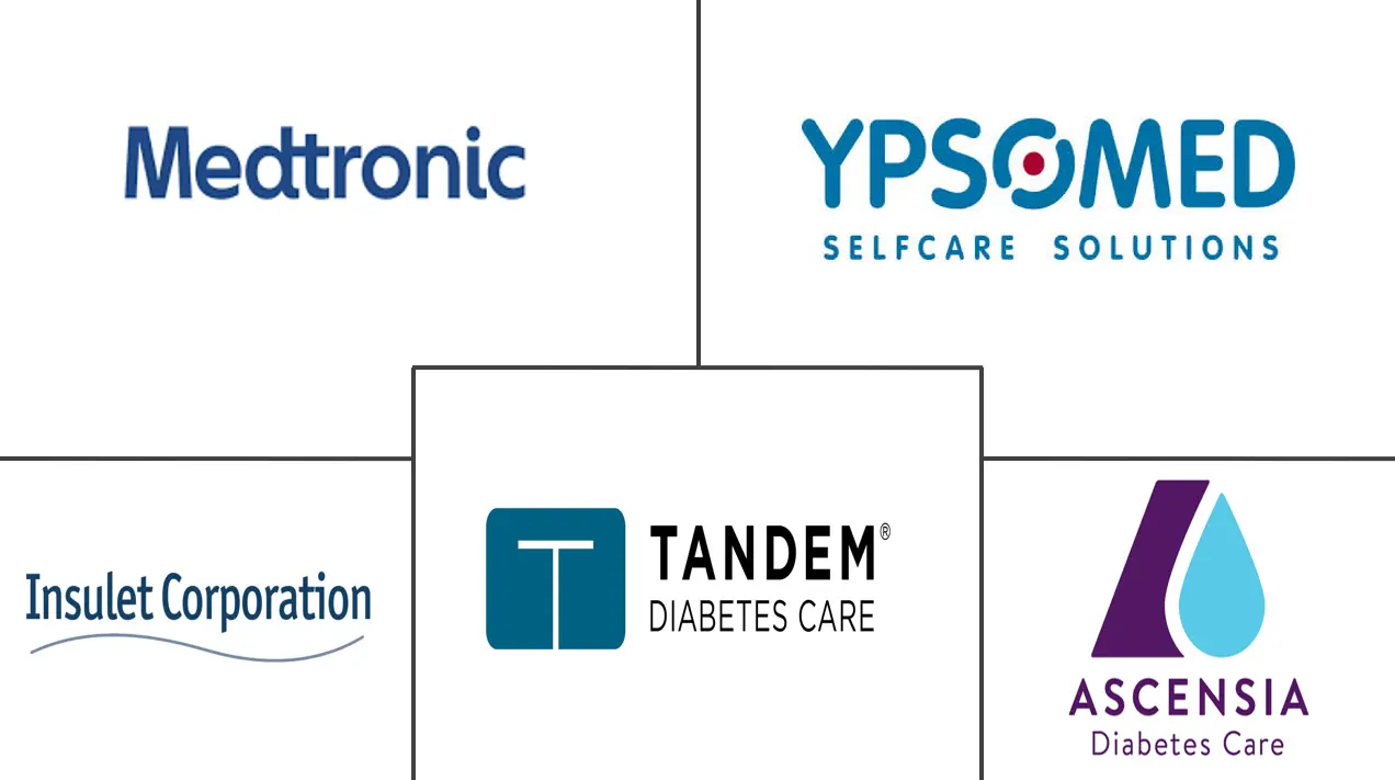 胰岛素输液泵市场规模和份额