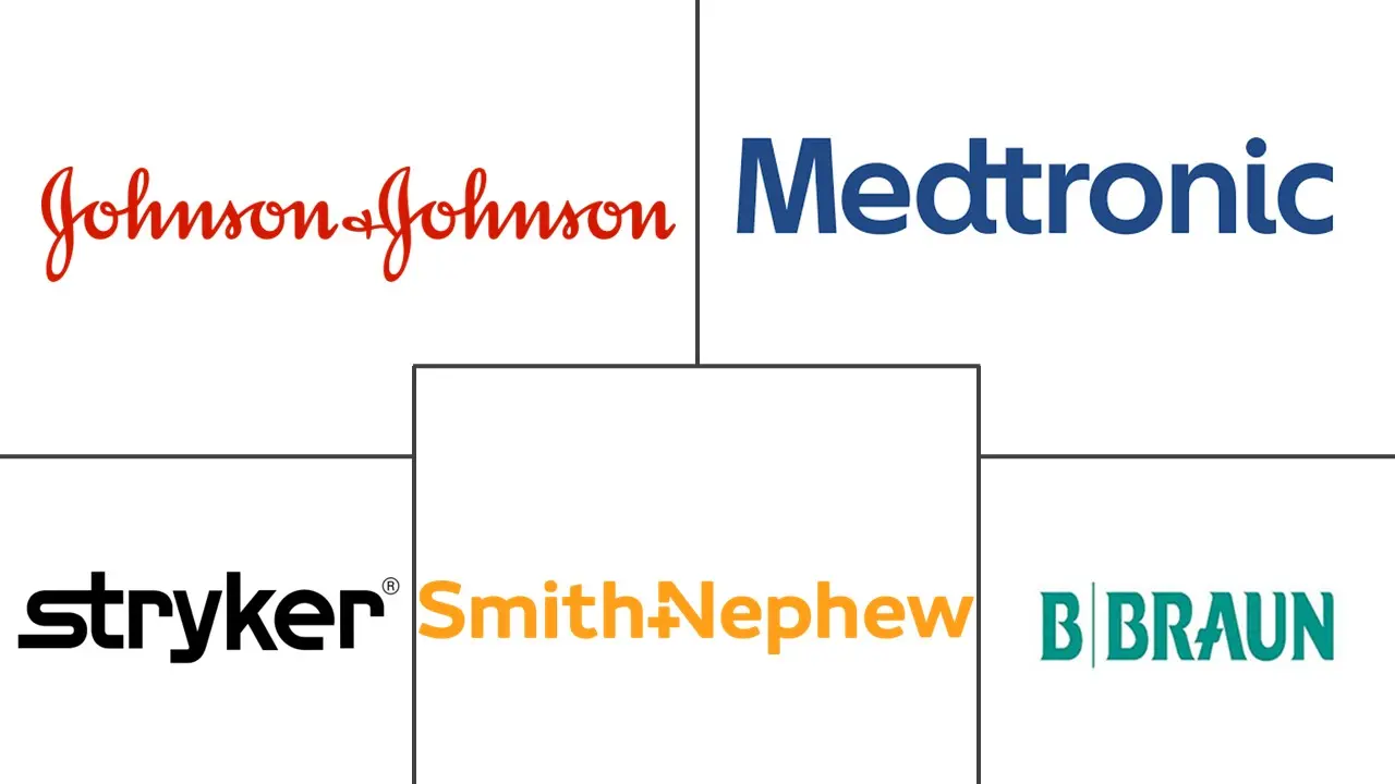 手持式手术设备市场规模和份额