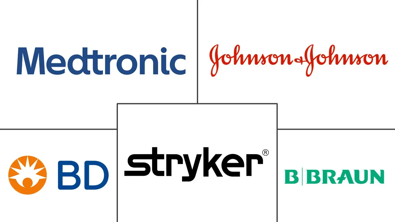 一次性手术器械市场规模和份额