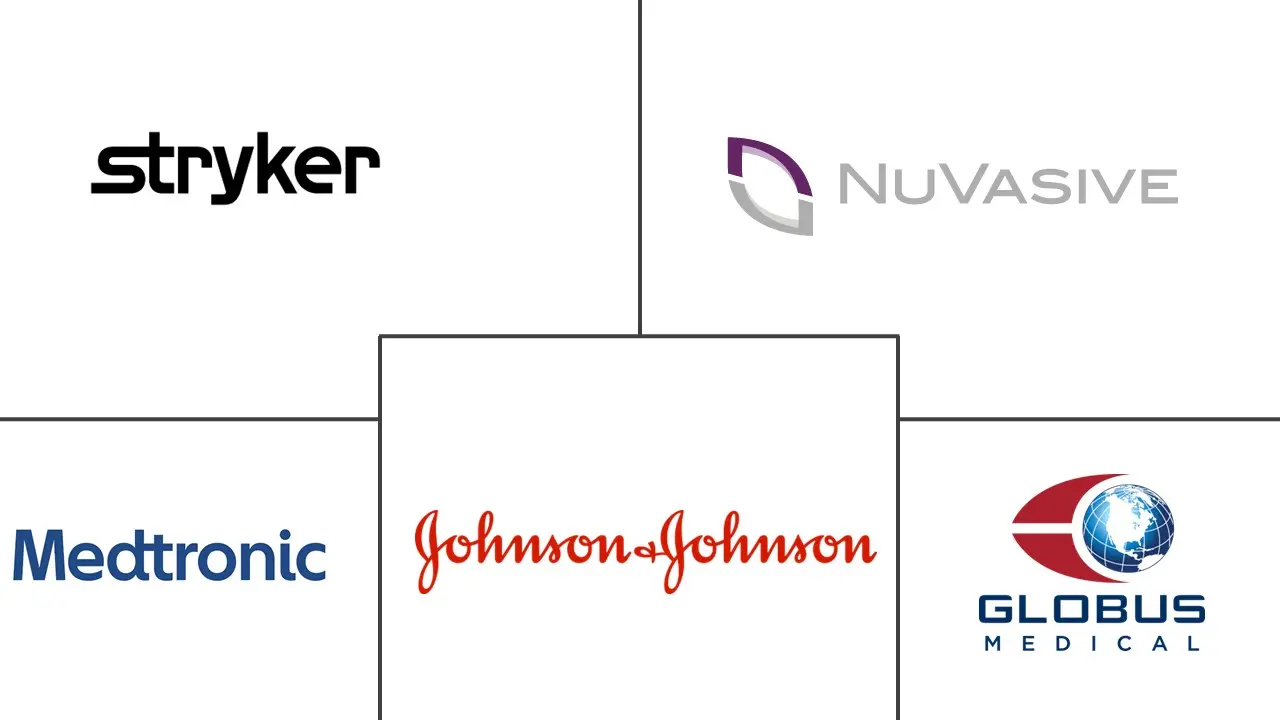 脊柱植入物和手术器械市场规模和份额