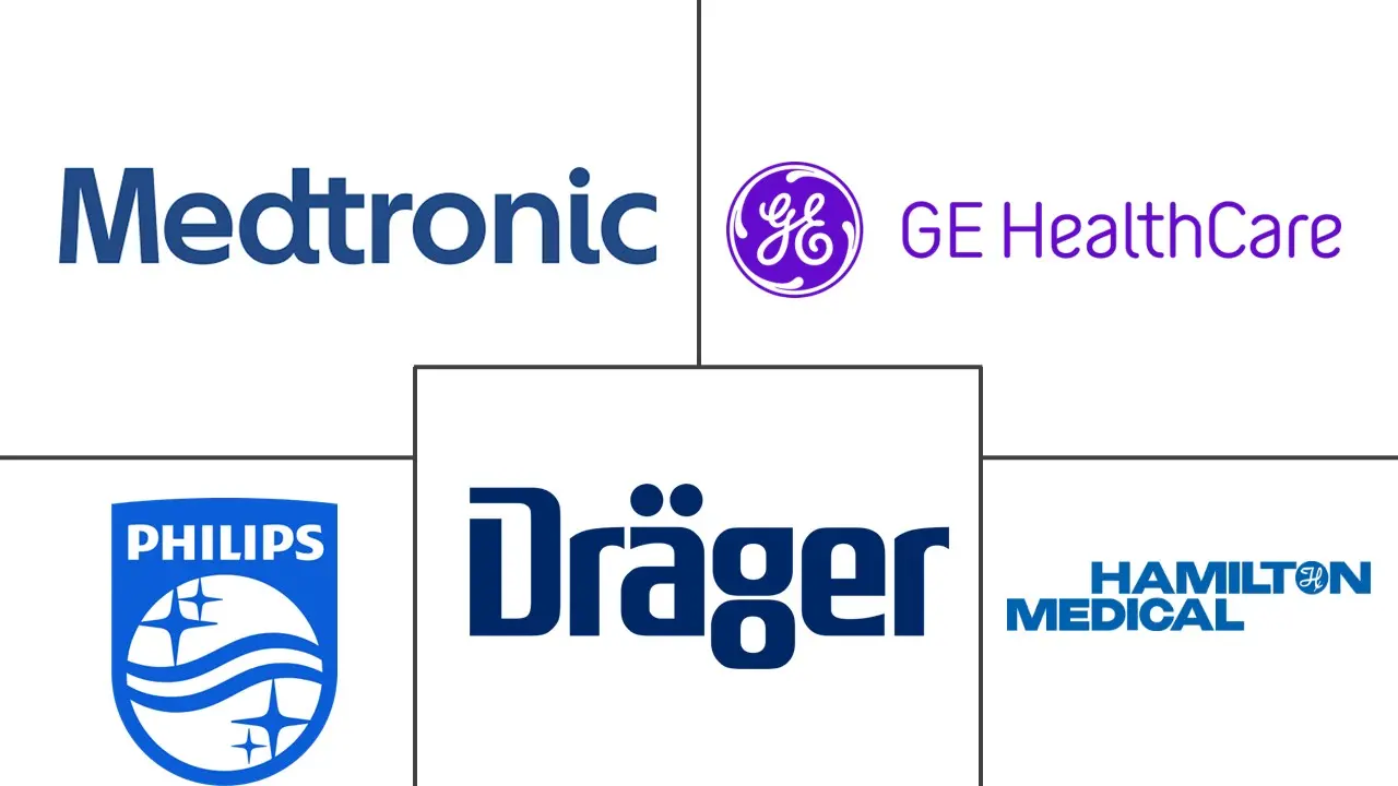 呼吸机市场规模和份额