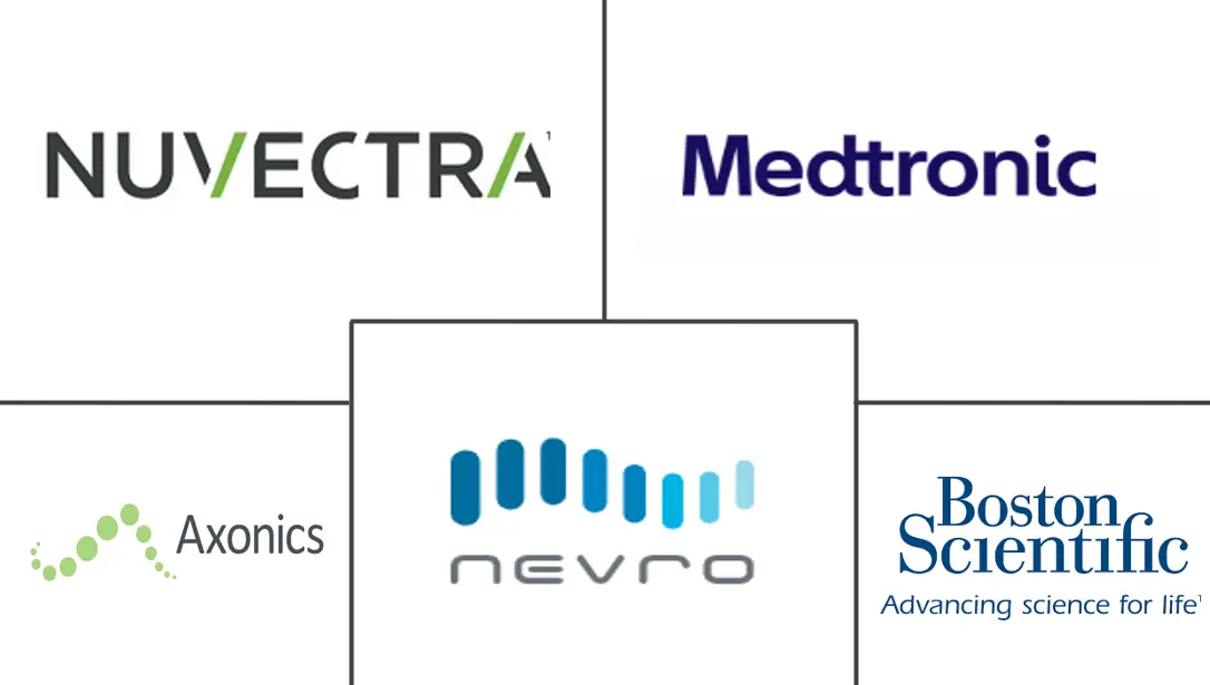 骶神经刺激市场规模和份额