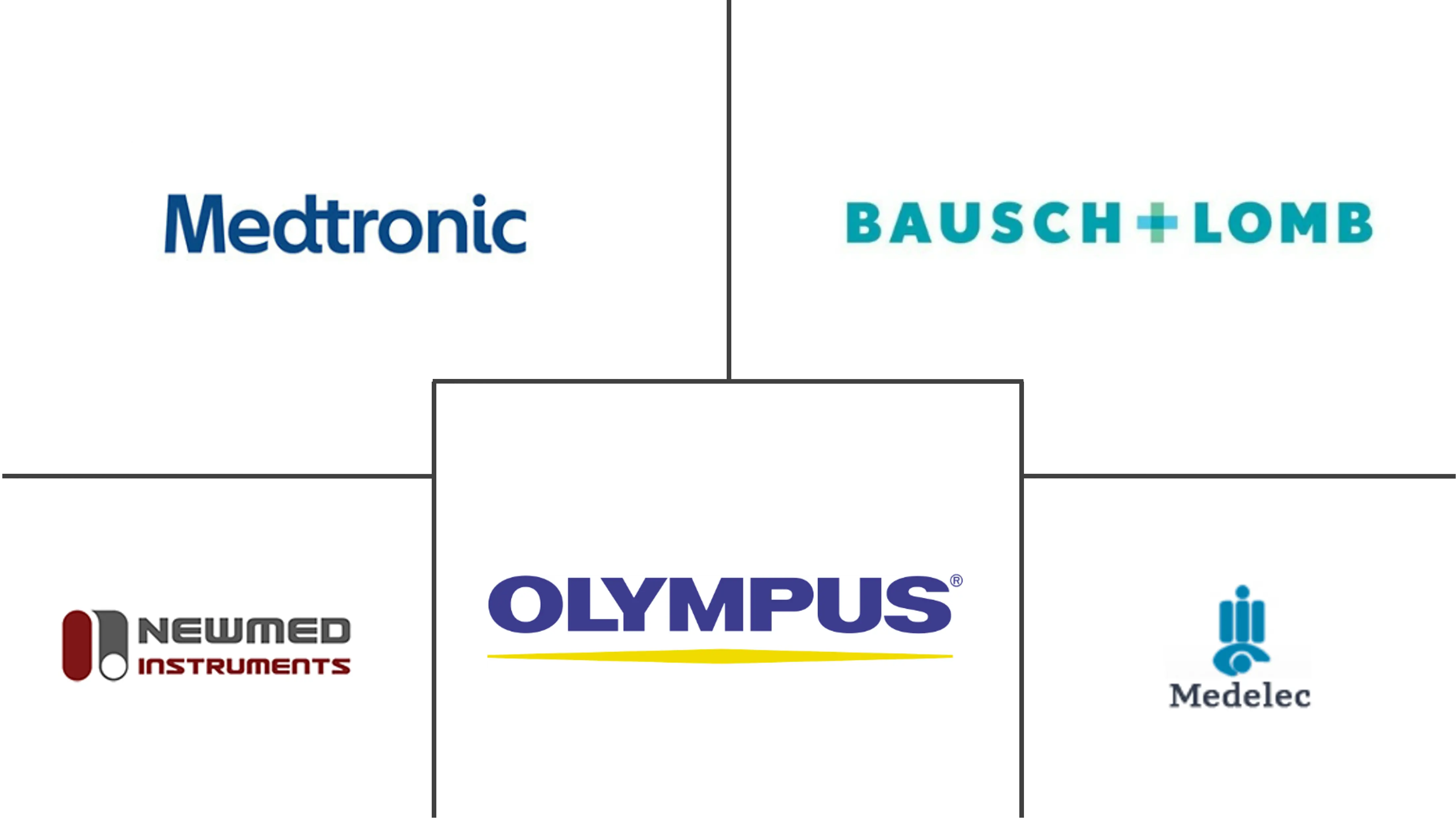 扁桃体和腺样体切除产品市场规模