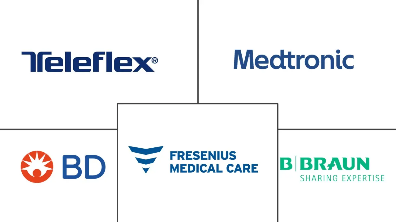 动静脉瘘器械市场规模