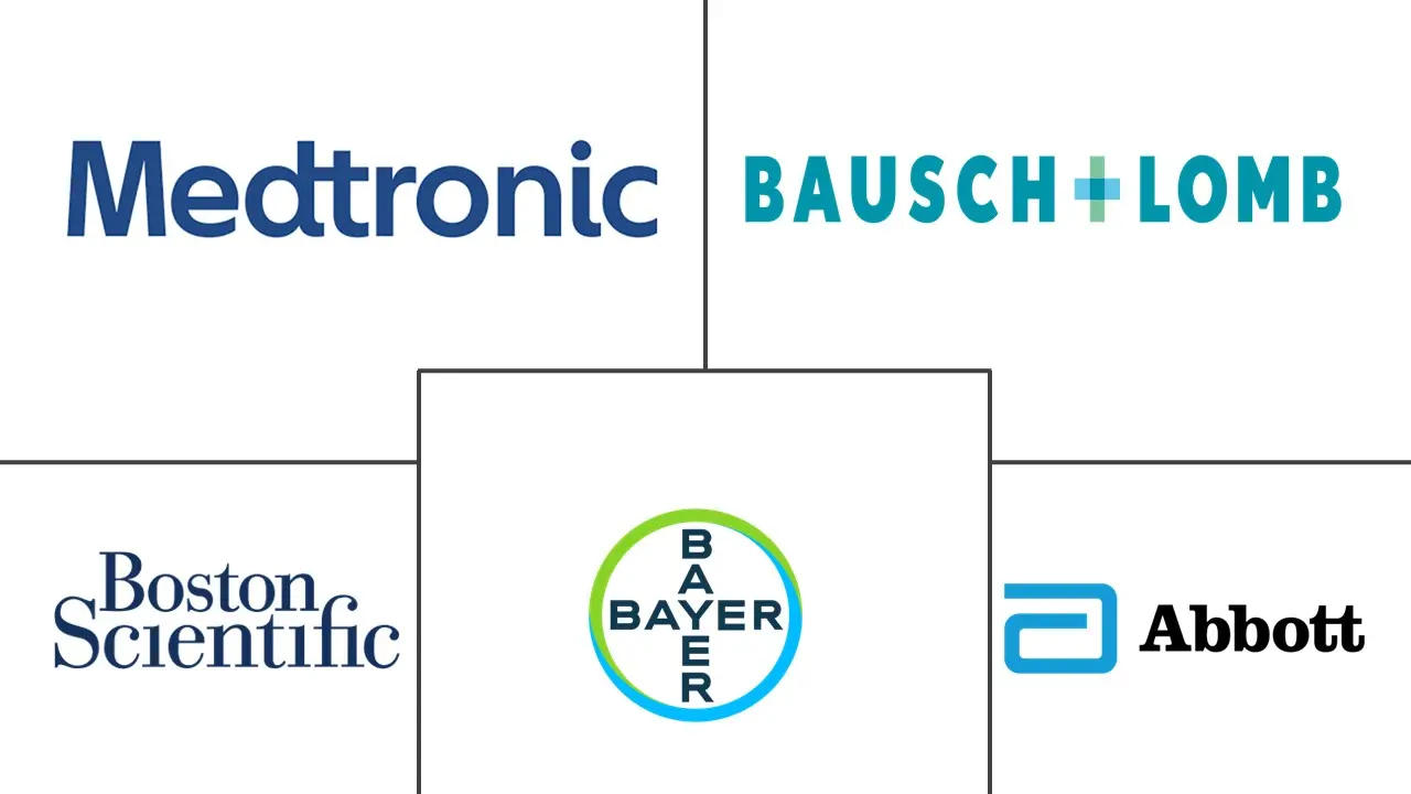 植入式给药装置市场规模和份额