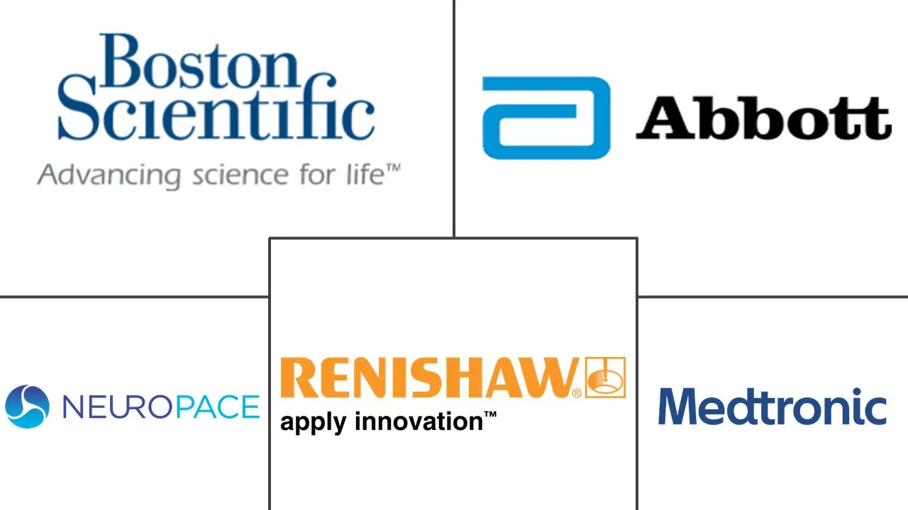 深部脑刺激设备市场规模和份额