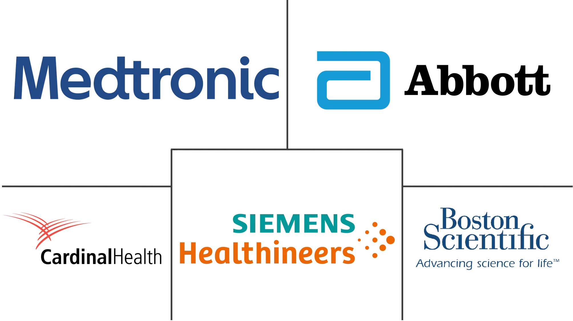 西班牙心血管设备市场规模和份额分析