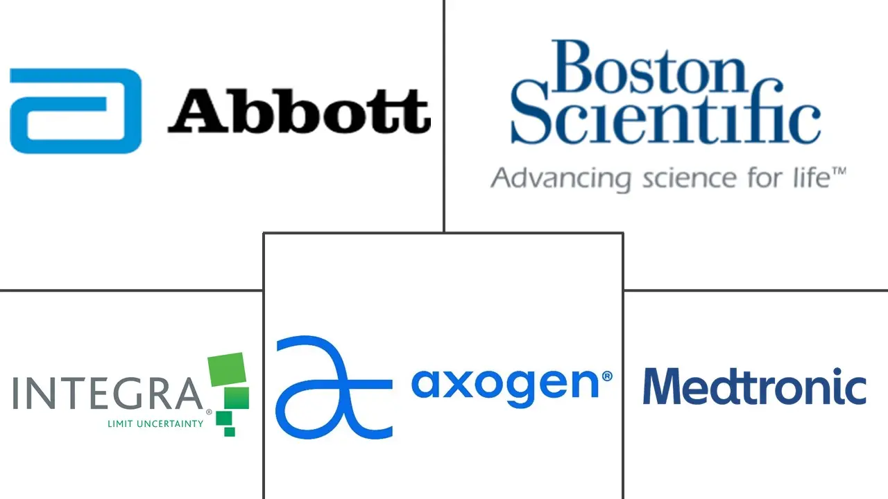 神经修复和再生市场规模和份额