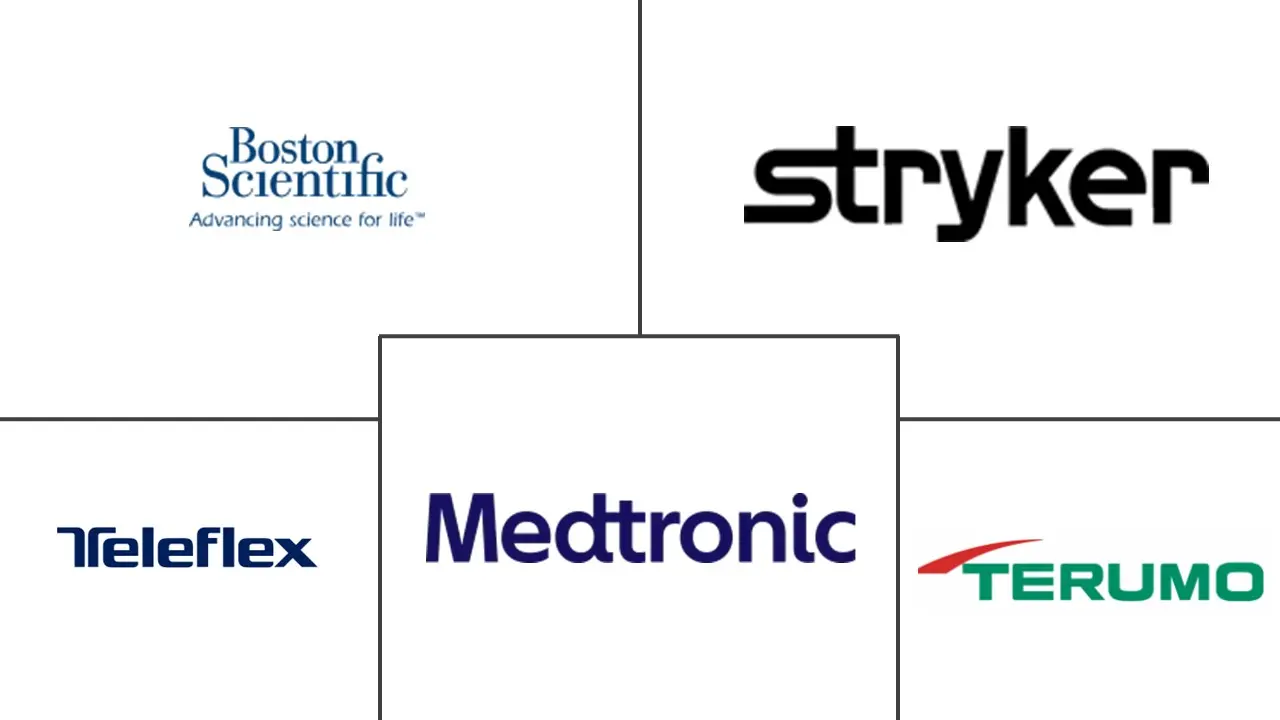 微导管市场规模和份额