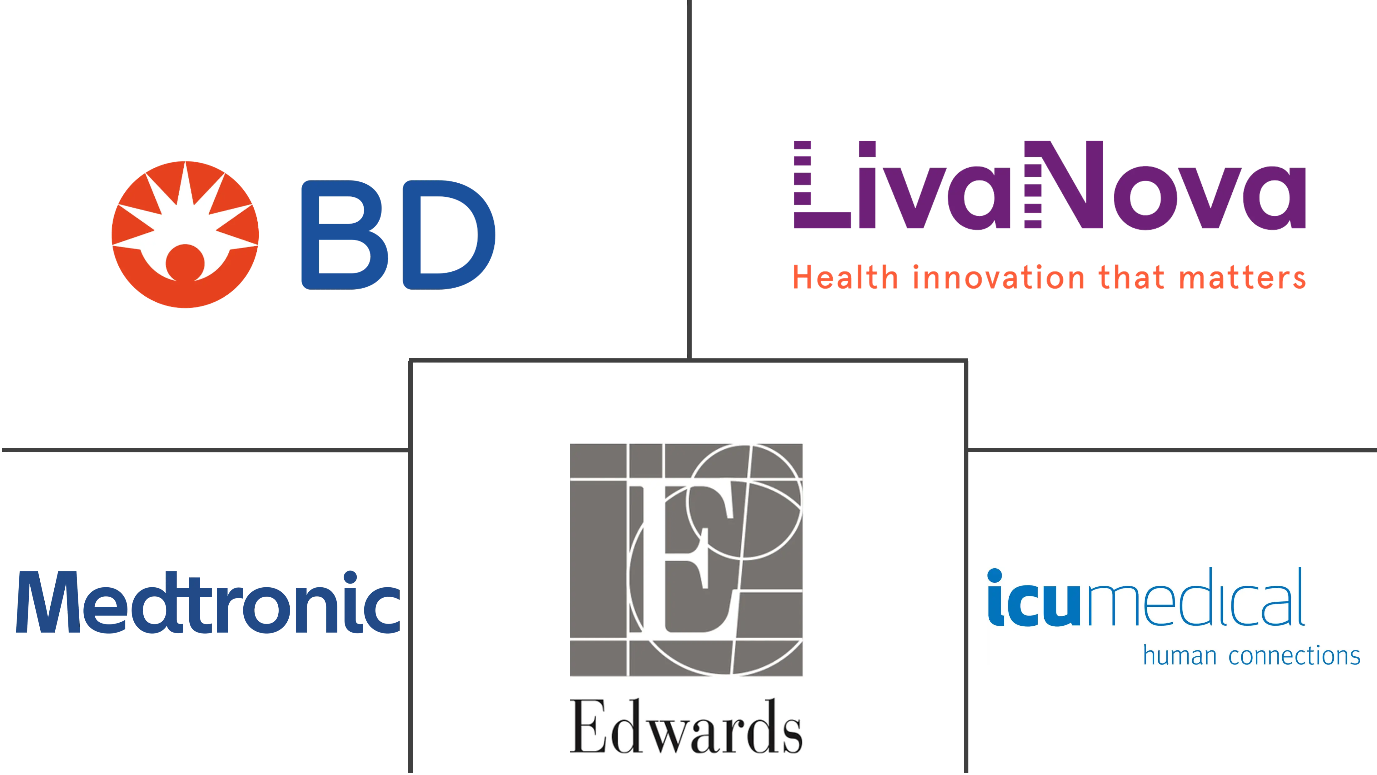 医疗插管市场规模