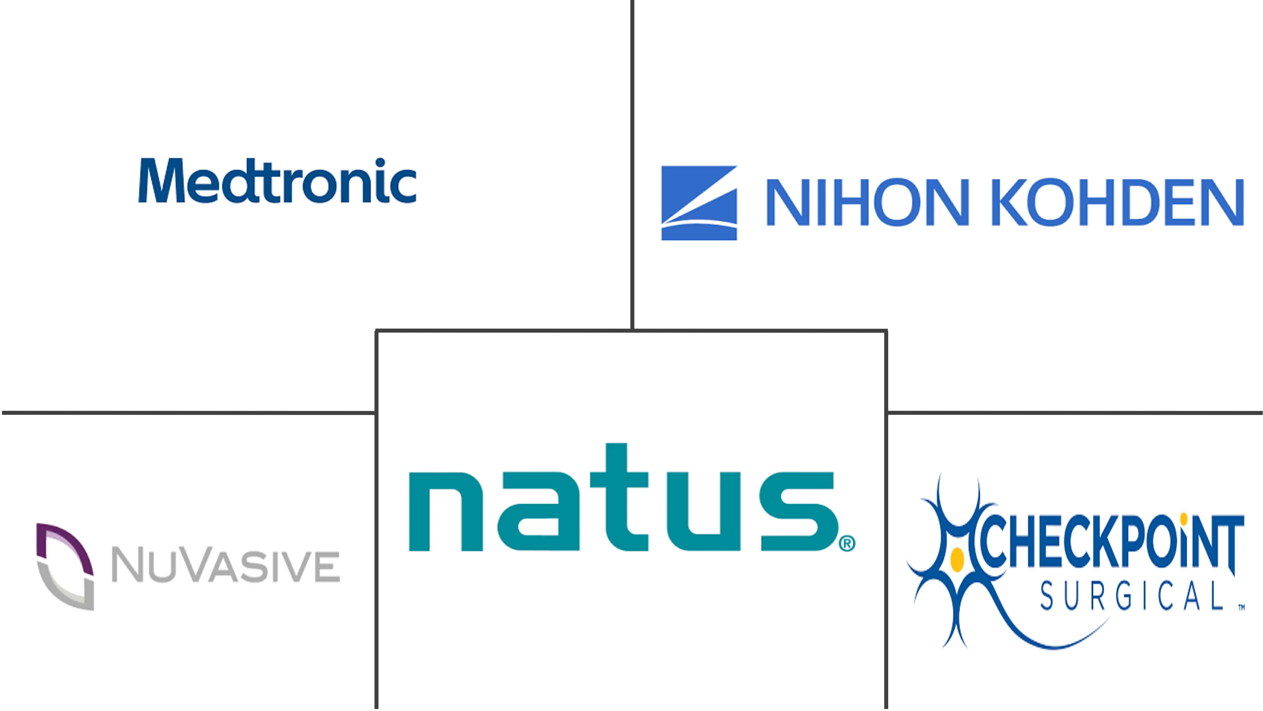 全球神经监测系统市场规模及份额