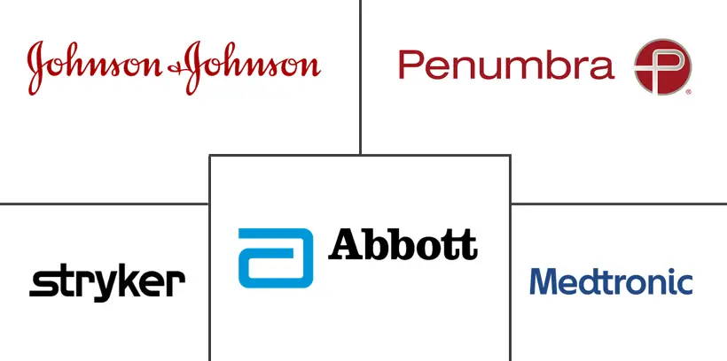 神经介入设备市场规模和份额