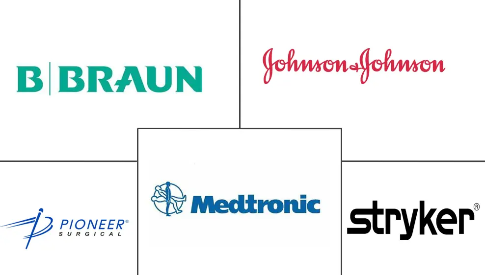 全球脊柱非融合器械市场规模及份额