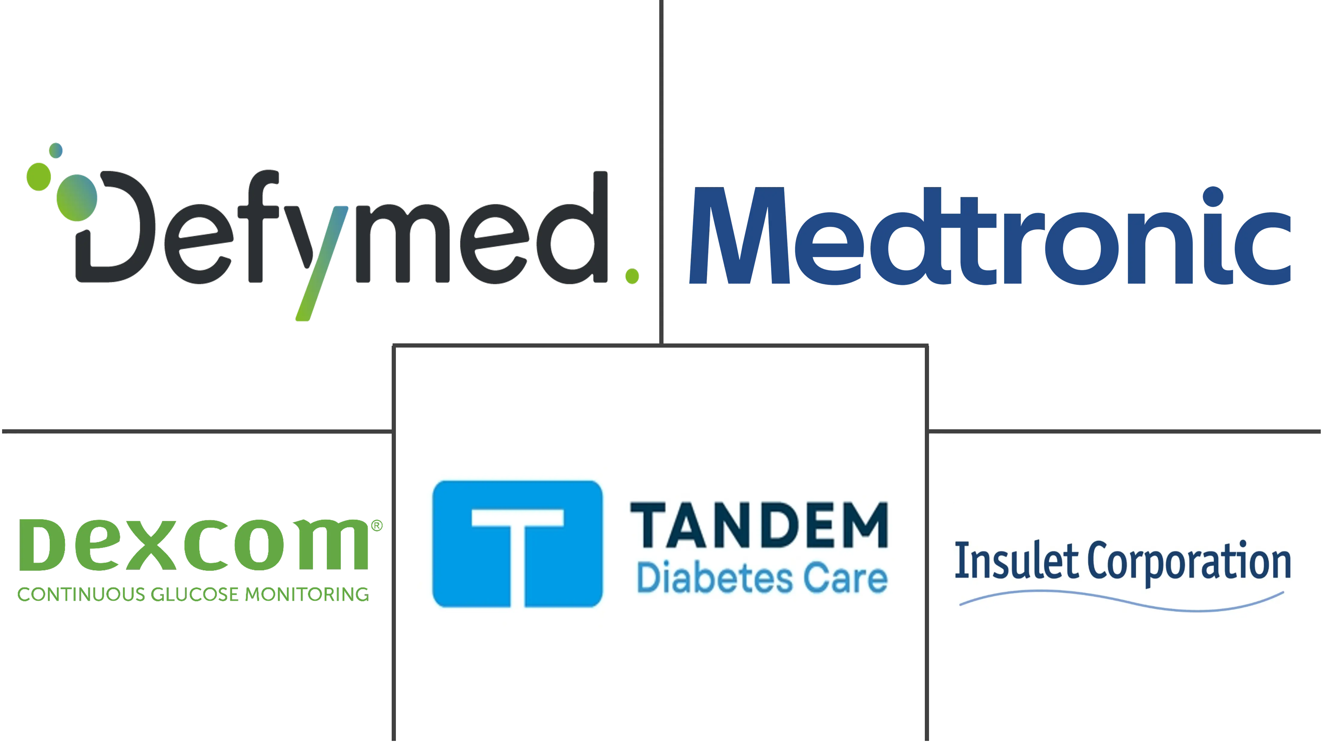 人工胰腺装置系统市场规模及份额