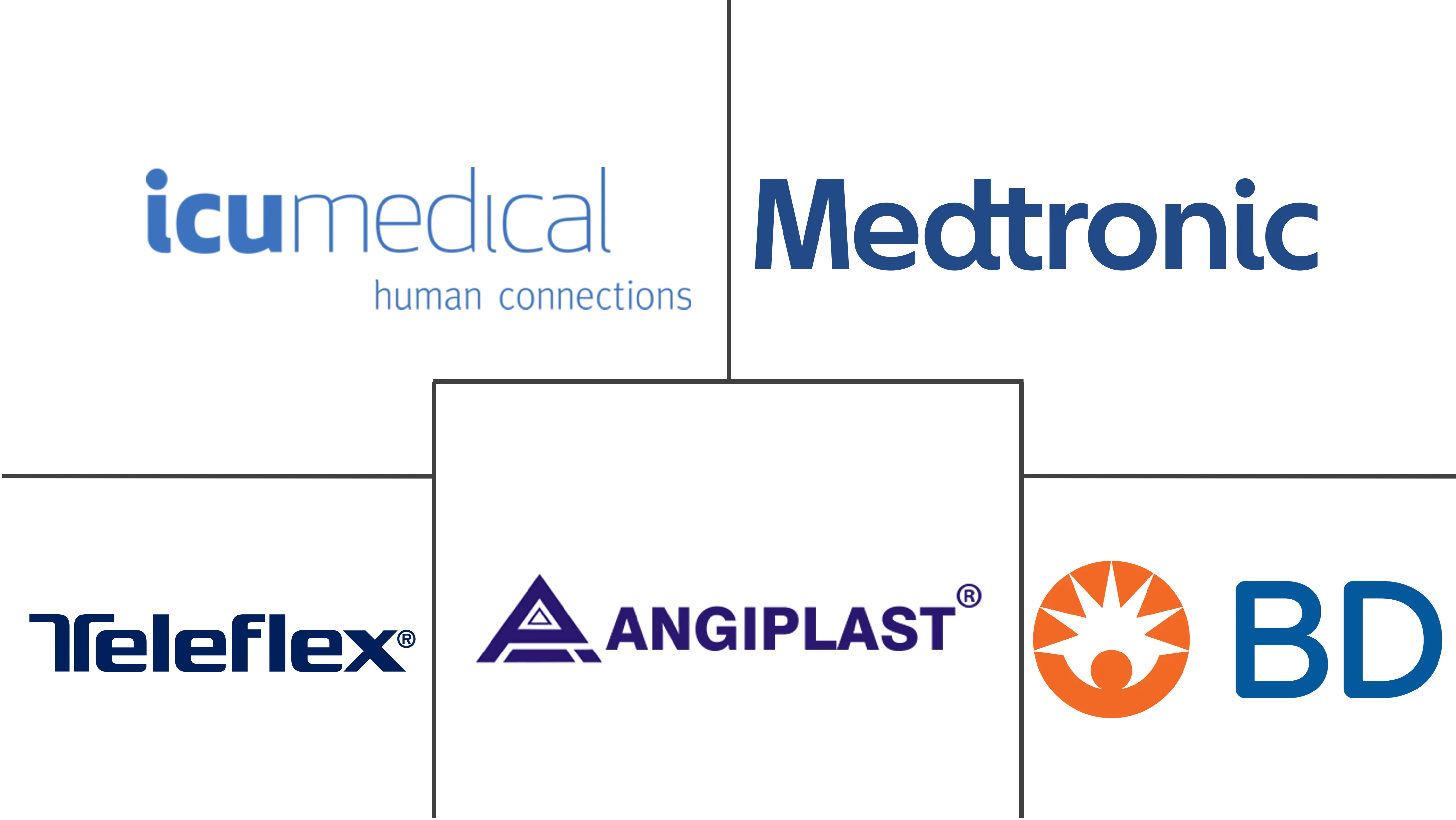 气管插管市场规模和份额
