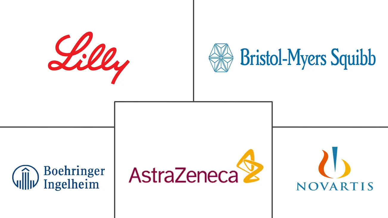 欧洲 DPP4 药品市场规模和份额分析