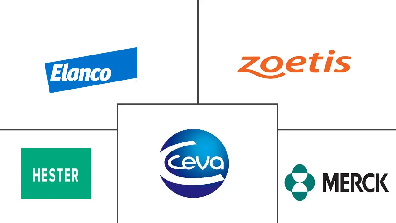 兽医护理市场规模