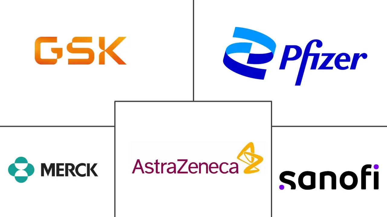 减毒活疫苗市场规模和份额