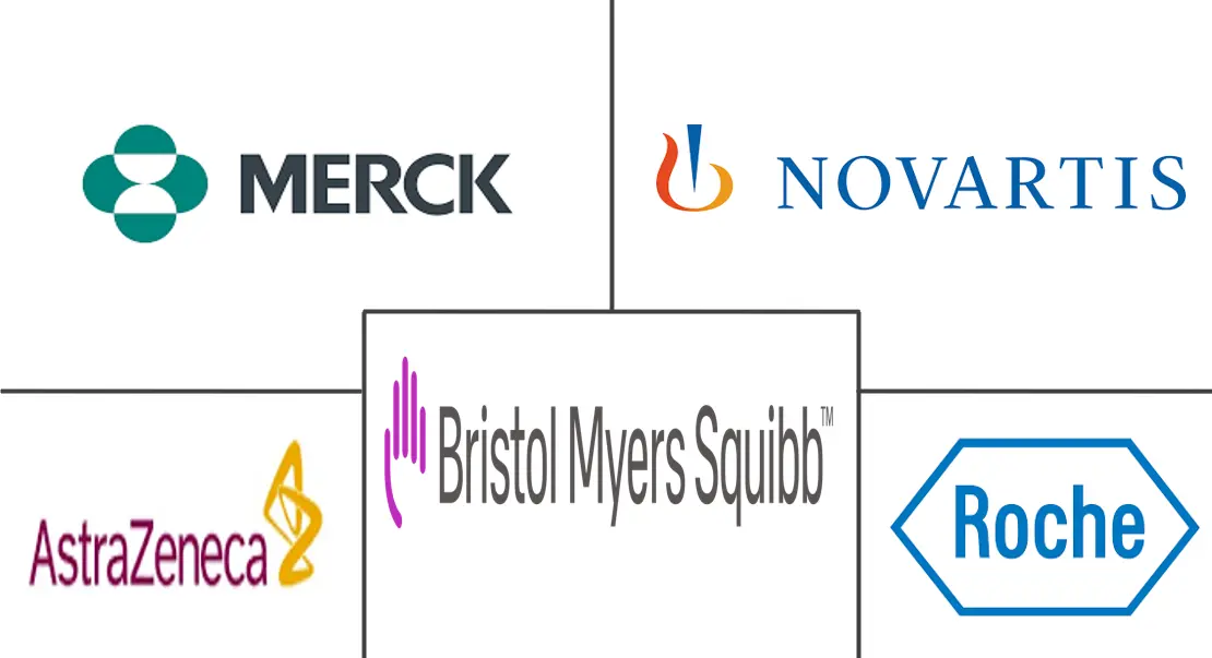 尿路上皮癌药物市场规模和份额