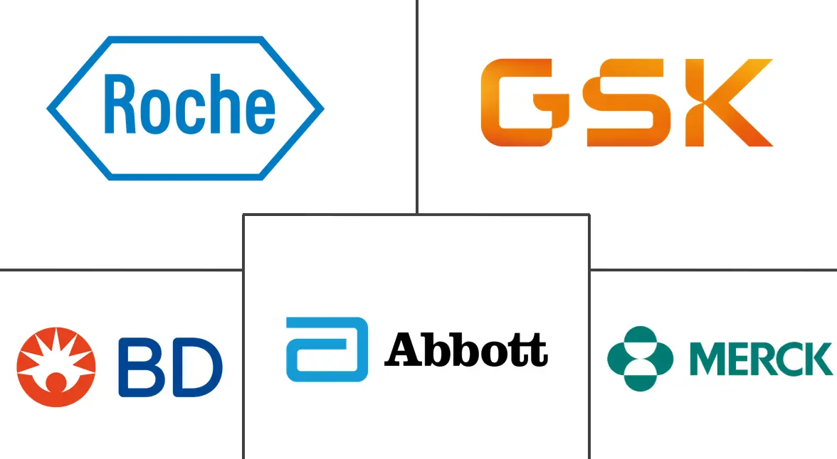 子宫癌治疗和诊断市场规模和份额